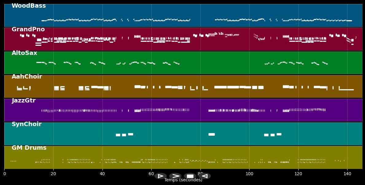 Santa Claus Is Back In Town - Elvis Presley (MIDI)