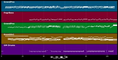 Im Prater Blühn Wieder Die Bäume