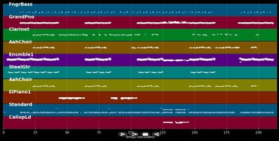 Candy Rain - Soul For Real (MIDI)