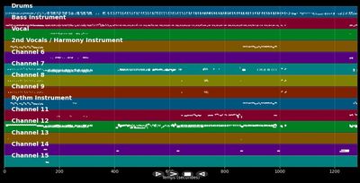 Get Ready - Rare Earth (MIDI)