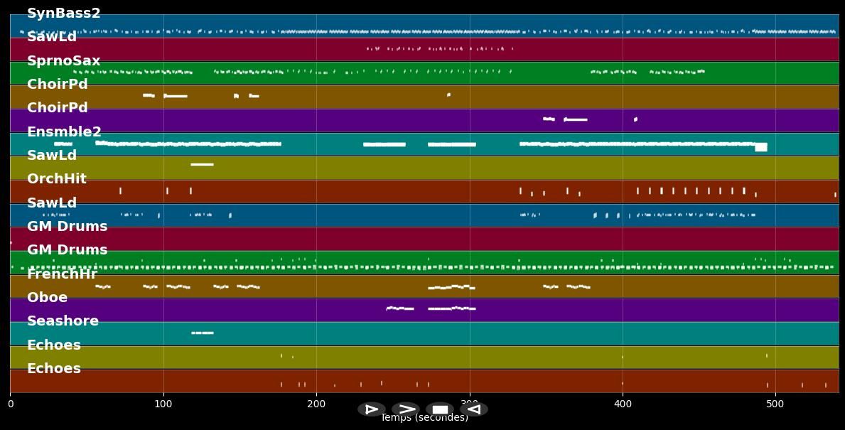 Always On My Mind / In My House - Pet Shop Boys (MIDI)