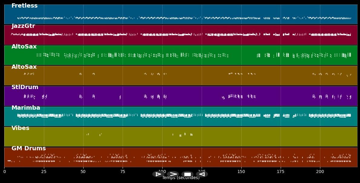 Jump In The Line - Harry Belafonte (MIDI)