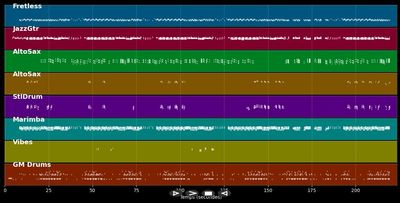 Jump In The Line - Harry Belafonte (MIDI)