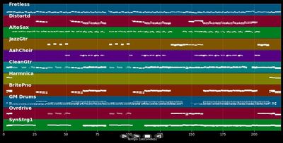 Marta, Sebas, Guille Y Los Demás