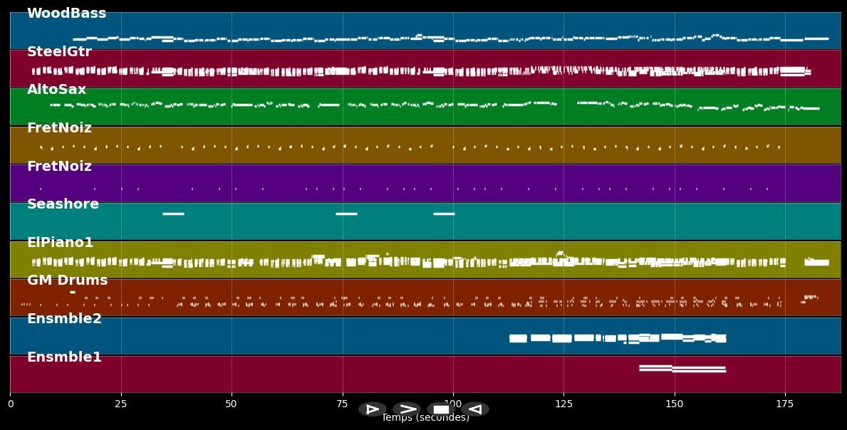 Can't Wait Until Tonight - Max Mutzke (MIDI)