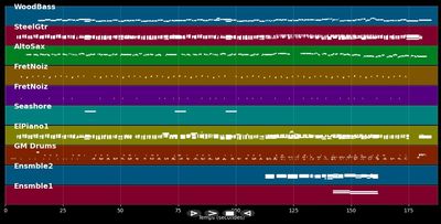 Can't Wait Until Tonight - Max Mutzke (MIDI)