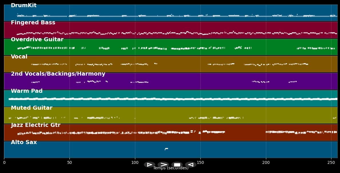 She&#39;s So Cold - Archivo MIDI Karaoke pro. en el estilo de Rolling Stones