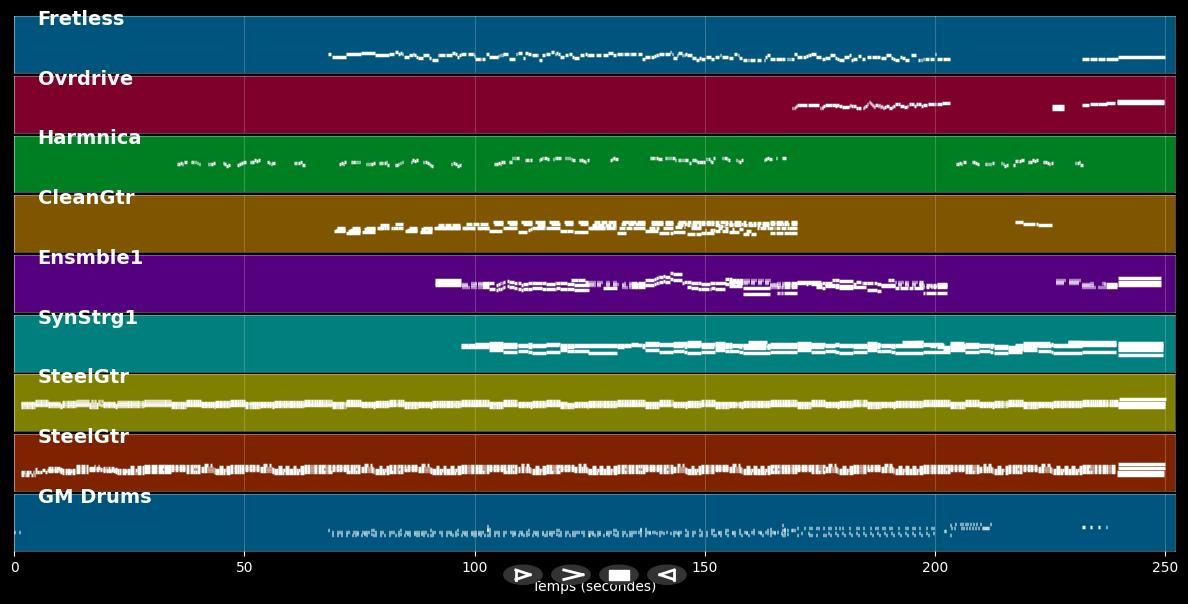 Vespre - Els Pets (MIDI)
