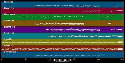 Vespre - Els Pets (MIDI)