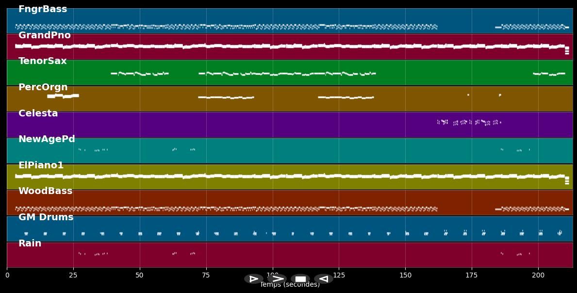 Steppin Out - Joe Jackson (MIDI)