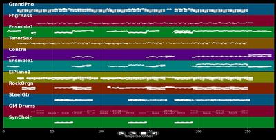 High - Lighthouse Family (MIDI)