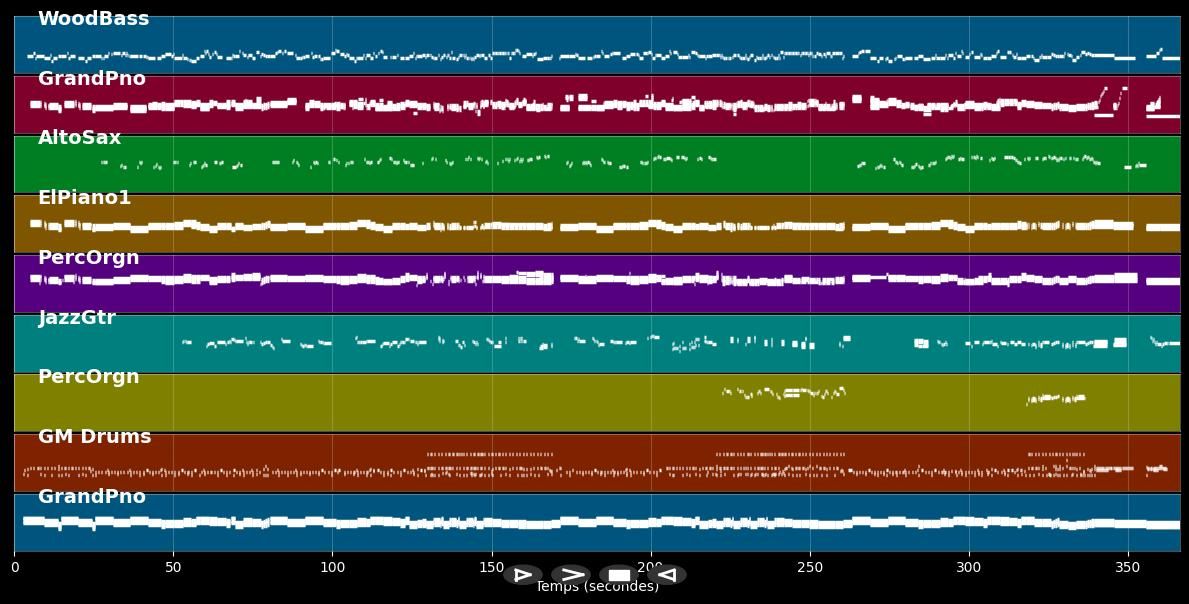 I Love You More Than You'll Ever Know  - Kevin Mahogany (MIDI Karaoke)