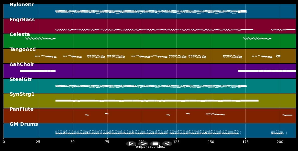 Birds of Paradise (2015) - Rolf Zuckowski (MIDI)