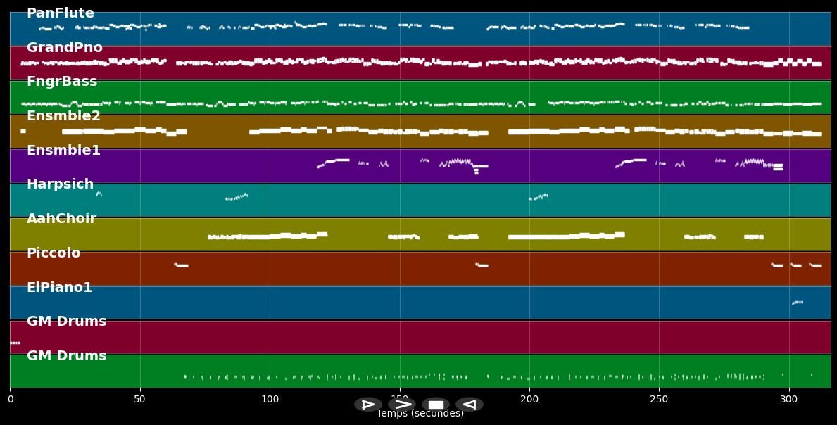Big Wheel - ELO (Electric Light Orchestra) (MIDI)