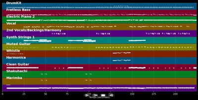 What's Love Got To Do With It