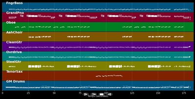 Oh! Oh! I mog Di so!