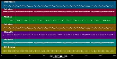 Got A Lot O' Living To Do - Elvis Presley (MIDI)