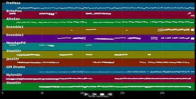 El Gato Que Está Triste Y Azul - Roberto Carlos (MIDI)