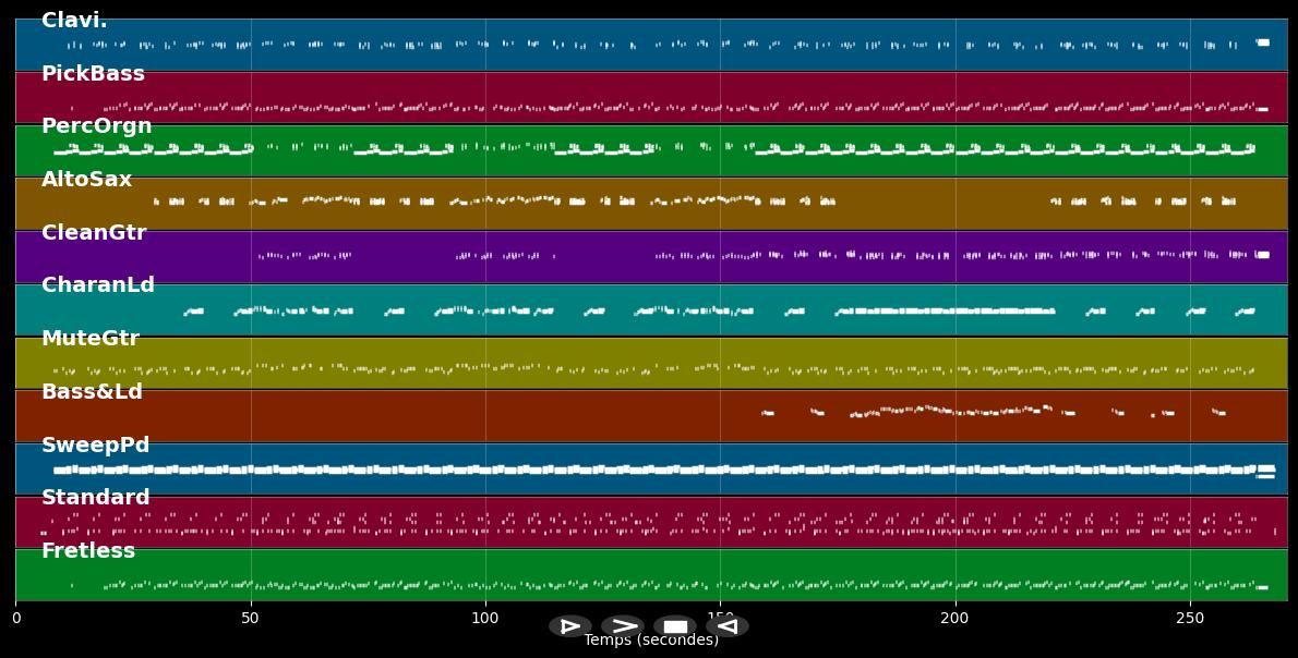 Stir It Up - Bob Marley (MIDI)