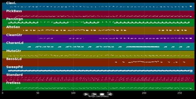 Stir It Up - Bob Marley (MIDI)