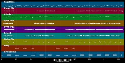 Jeder braucht ein bisschen Glück