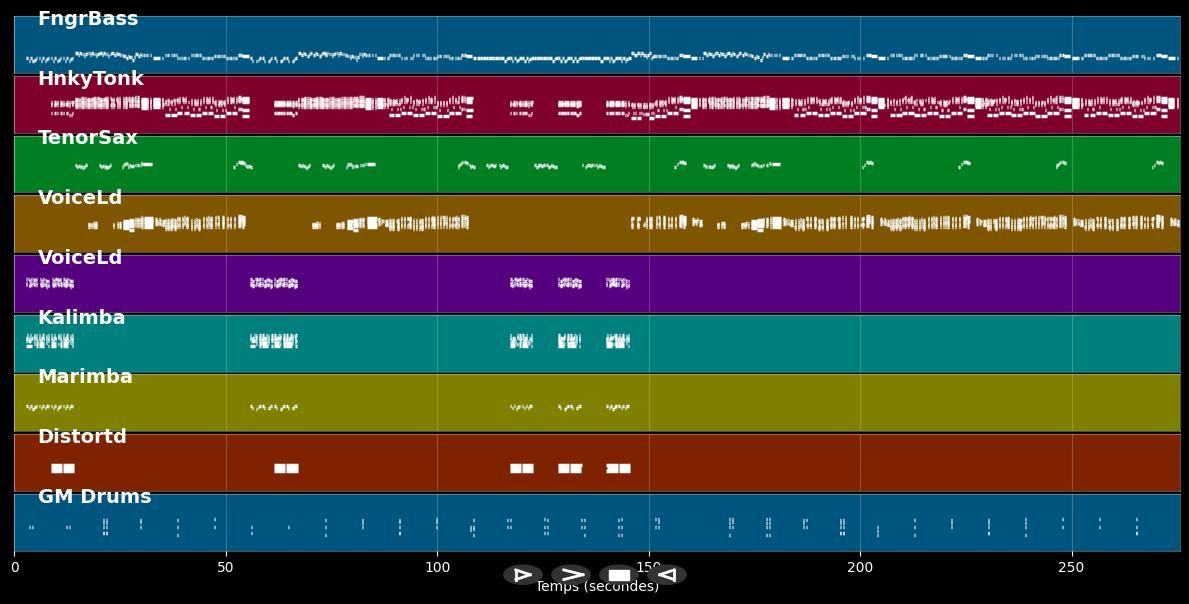 Carnival - Les Humphries Singers (MIDI Karaoke)