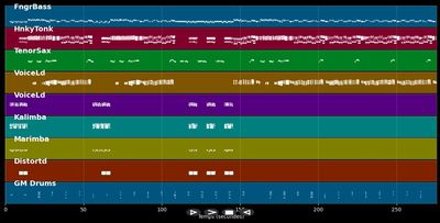 Carnival - Les Humphries Singers (MIDI Karaoke)