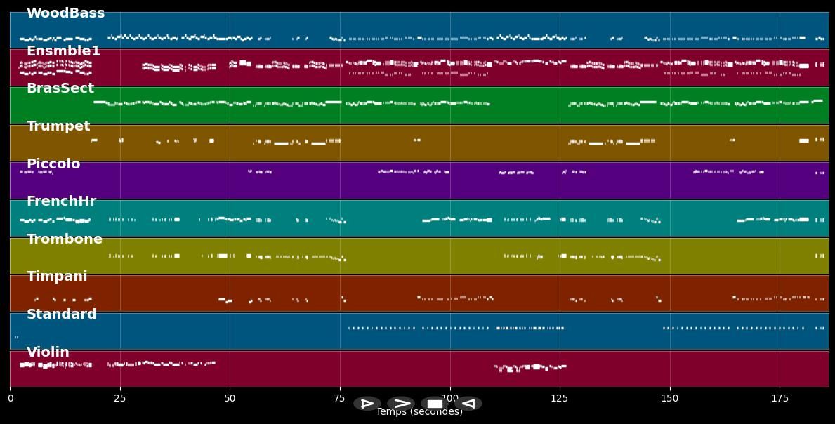 La Puntaire (sardana) - Badosa/Bello (MIDI)