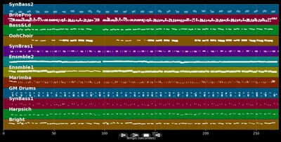 Hotel der Schweigepflicht