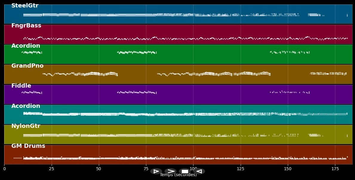 Tirolerzeit - Zellberg Buam (MIDI)