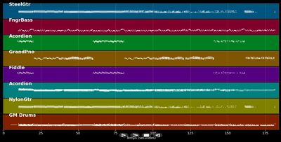 Tirolerzeit - Zellberg Buam (MIDI)