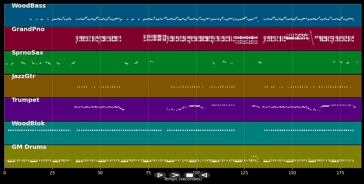 Would You ....? - Touch &amp; Go (MIDI)