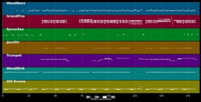 Would You ....? - Touch &amp; Go (MIDI)