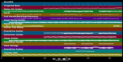 Weust a Mensch bist  - Seiler &amp; Speer (MIDI Karaoke)