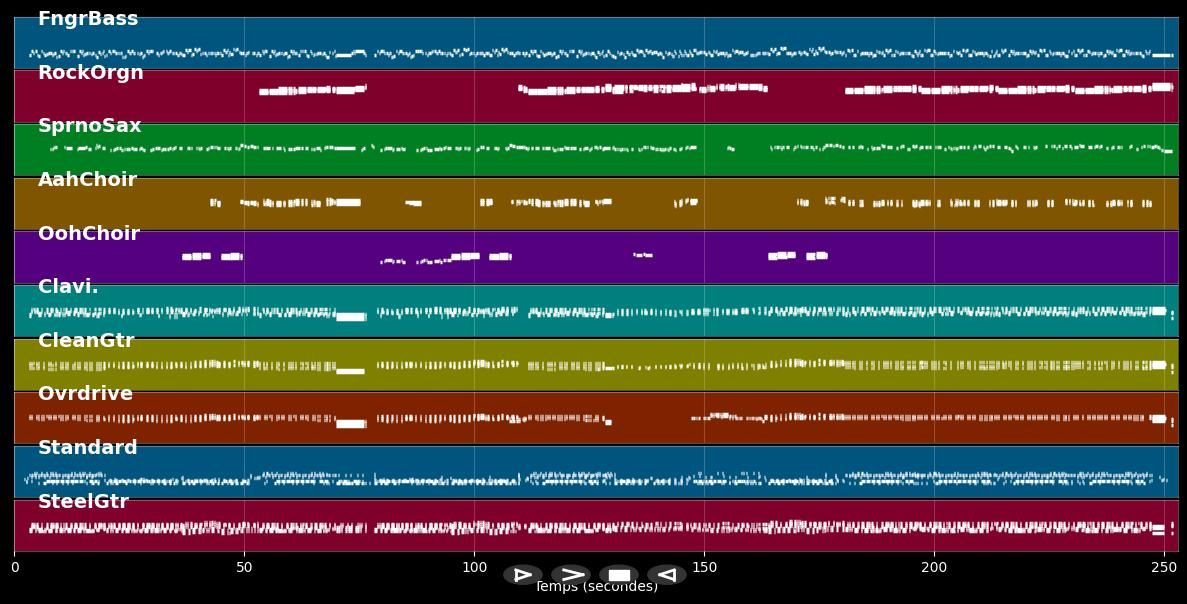 Where's The Love - Hanson (MIDI)