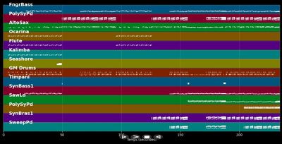 Only Girl (In The World) - Rihanna (MIDI)