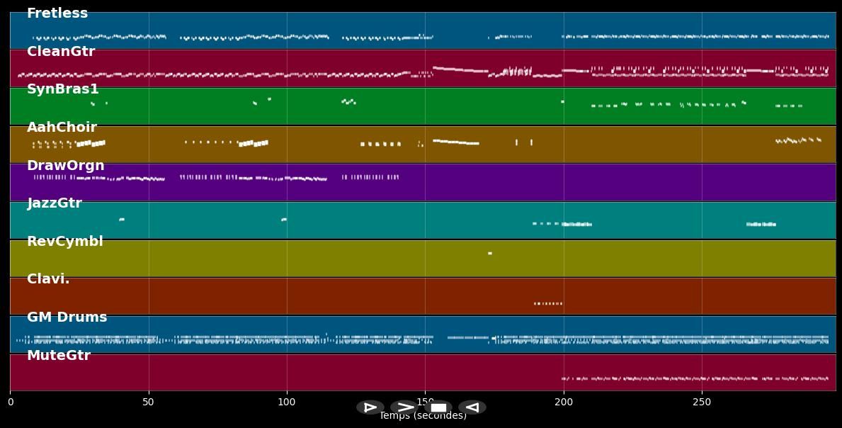 Rock Lobster - B52's (MIDI)