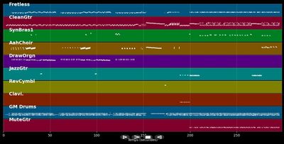 Rock Lobster - B52's (MIDI)