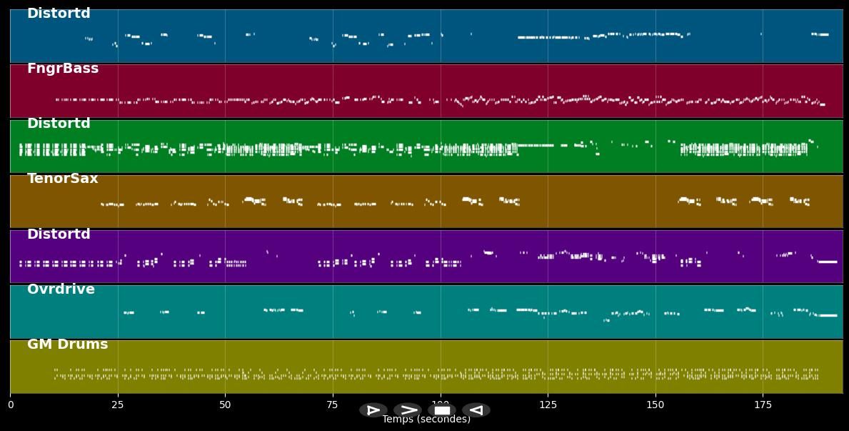 Honky tonk woman - Rolling Stones (MIDI)