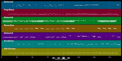 Honky tonk woman - Rolling Stones (MIDI)