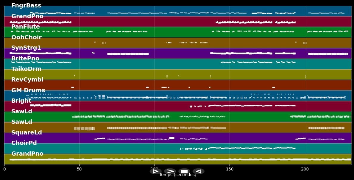When The Children Cry - Mark'Oh (MIDI)
