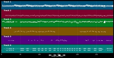 Besame Mucho Conga (Marcella Dee Cover)