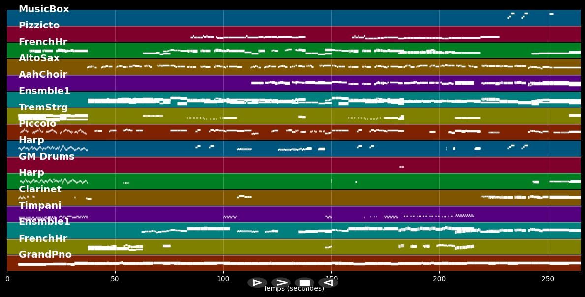 Geliebte Berge  - Ludwig 2 (Musical) (MIDI Karaoke)