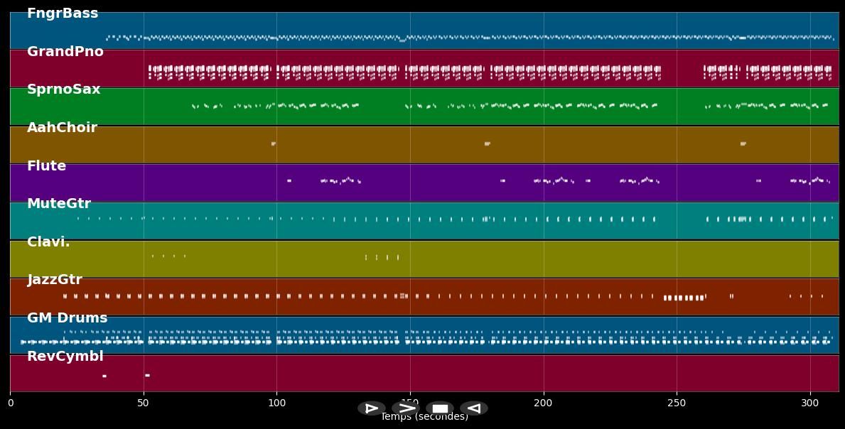 Easy Love  - Lady (MIDI)