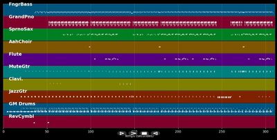 Easy Love  - Lady (MIDI)