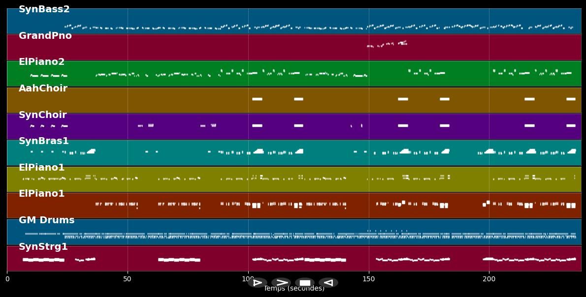 Just An Illusion - Imagination (MIDI Karaoke)