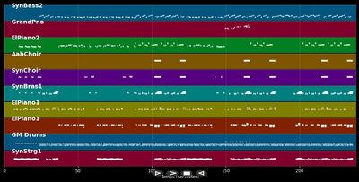 Just An Illusion - Imagination (MIDI Karaoke)