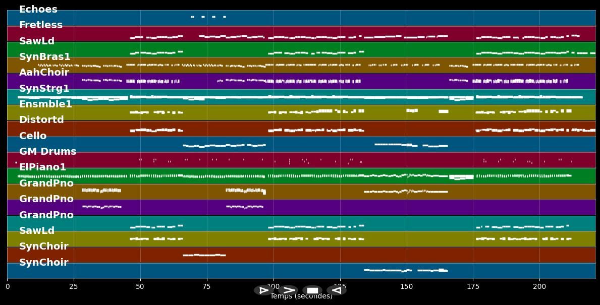 Wrecking Ball - Miley Cyrus (MIDI Karaoke)