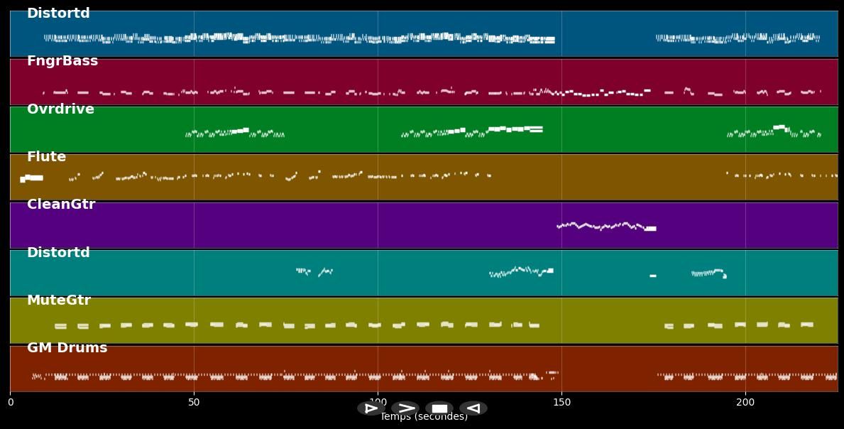 Poésie (Chanson hard rock) - Les Inconnus (MIDI)