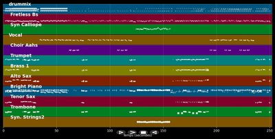 L'home Dibuixat - Orquesta Platería (MIDI)
